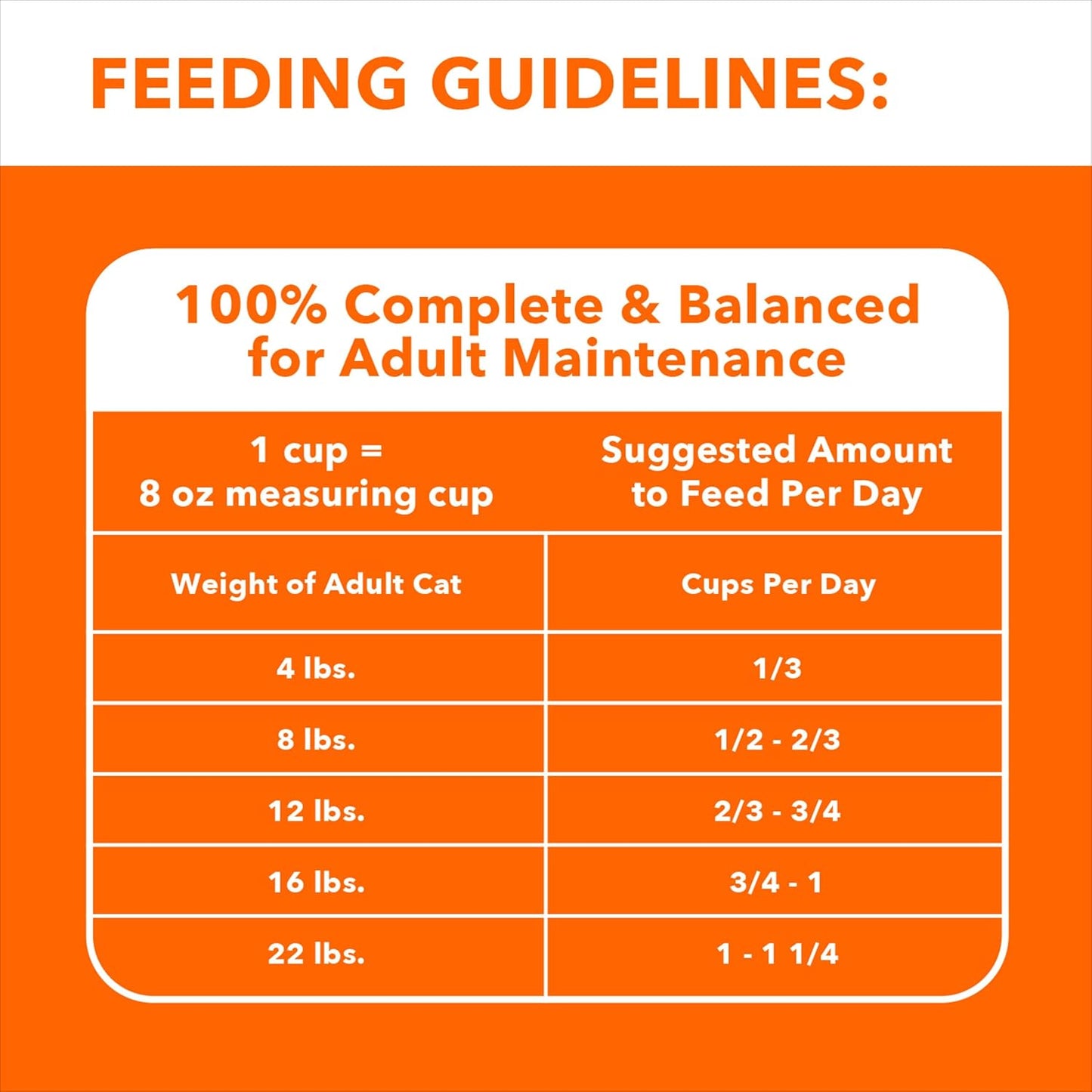 PROACTIVE HEALTH Adult Sensitive Digestion & Skin, Dry Cat Food with Turkey Cat Kibble, 13 Lb. Bag